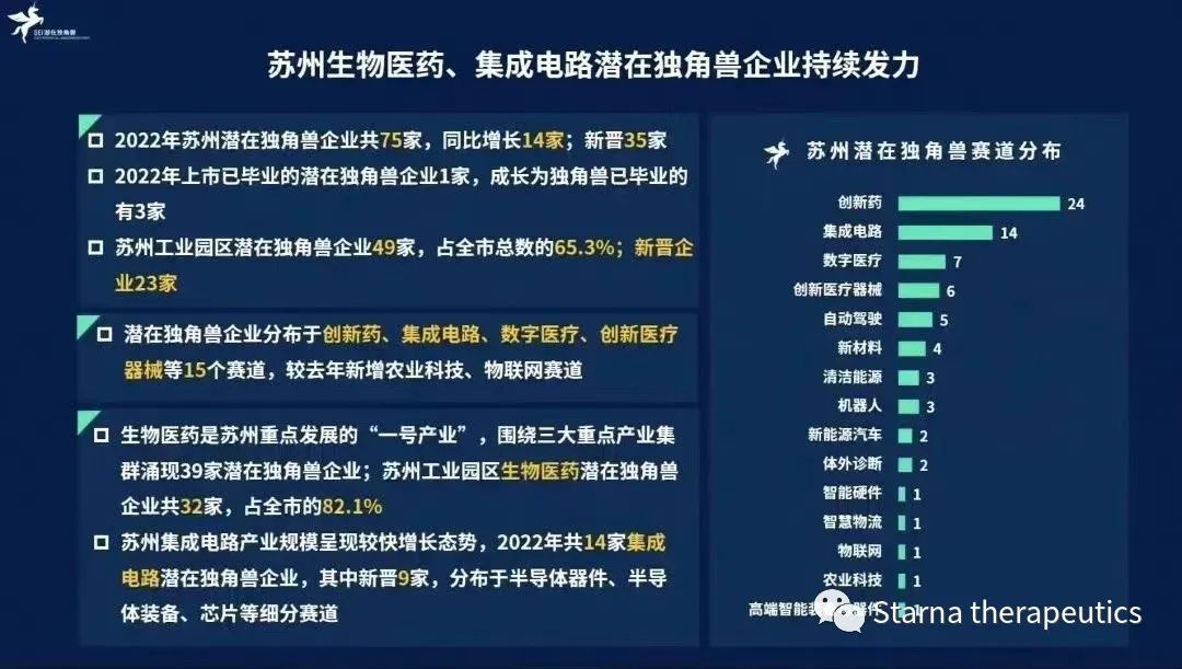 行业荣誉|星锐医药荣膺2022中国潜在独角兽企业