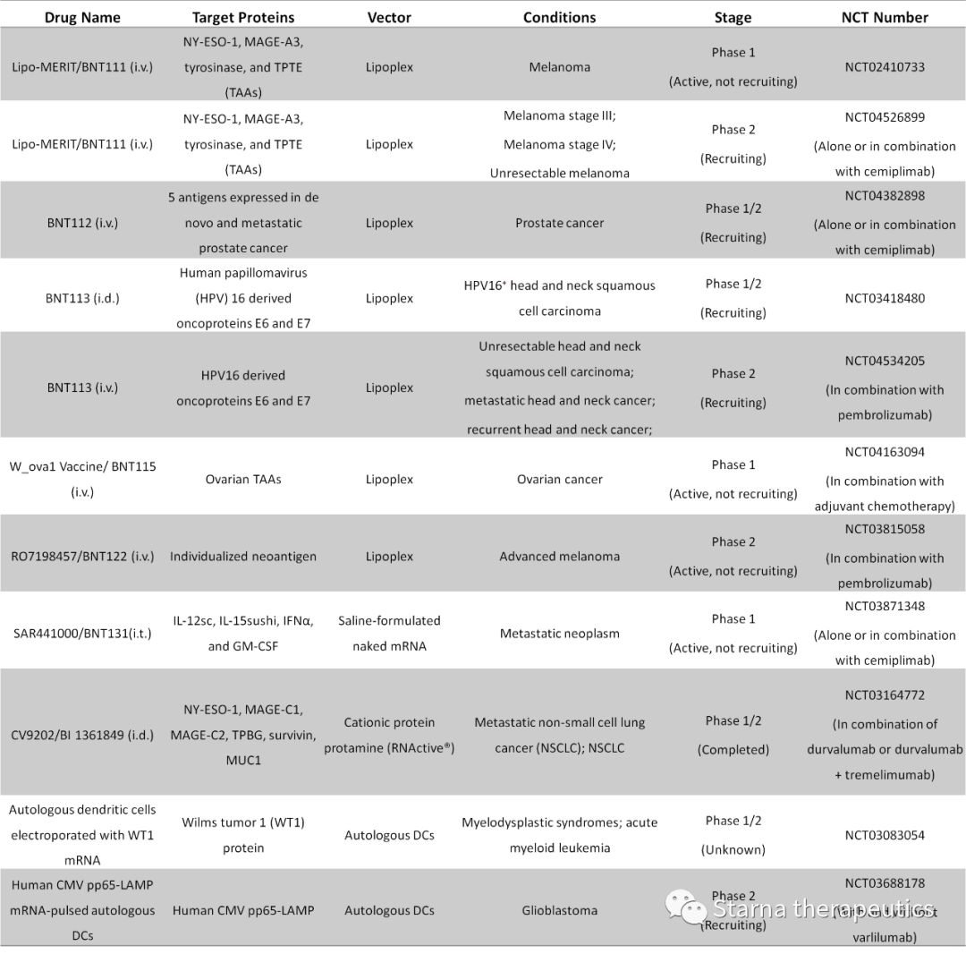 Advanced Materials程强/魏妥发表长篇综述，阐述mRNA-LNP技术在癌症治疗中的应用