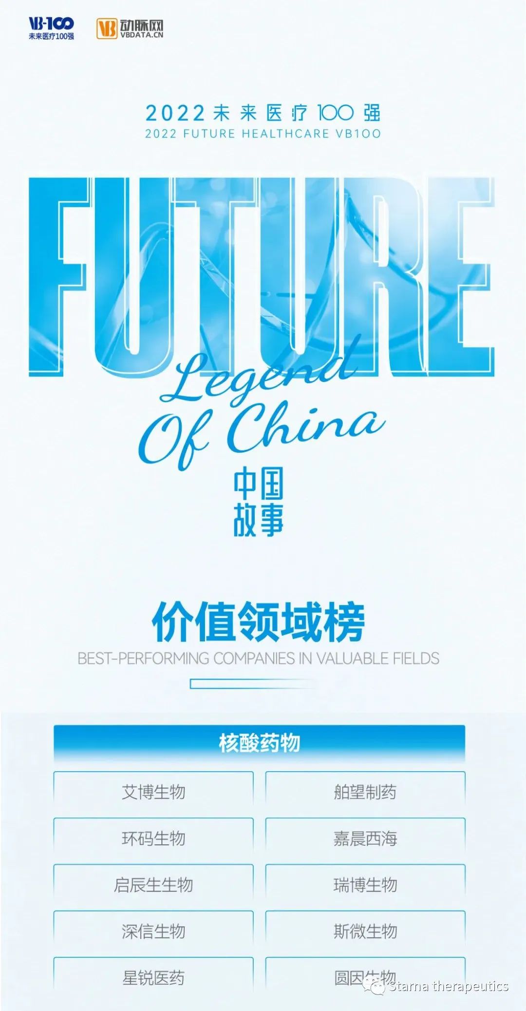 行业荣誉 |【未来医疗100强】星锐医药获评“核酸药物价值领域十强”
