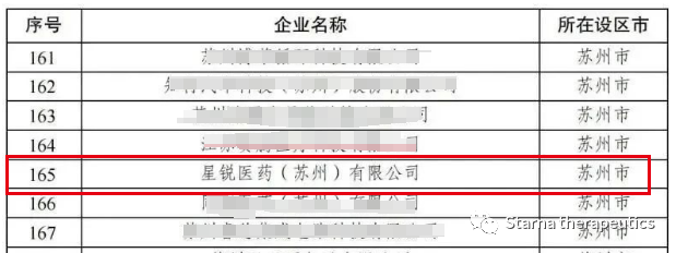 上榜！星锐医药获评2023年江苏潜在独角兽企业